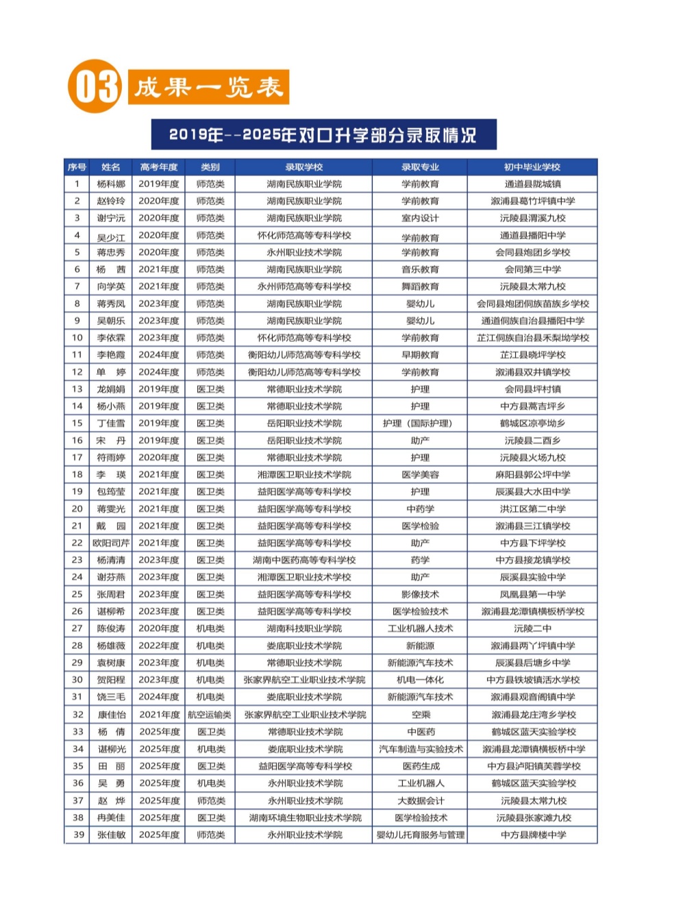 怀化市新华职业学校,怀化全日制中专学校